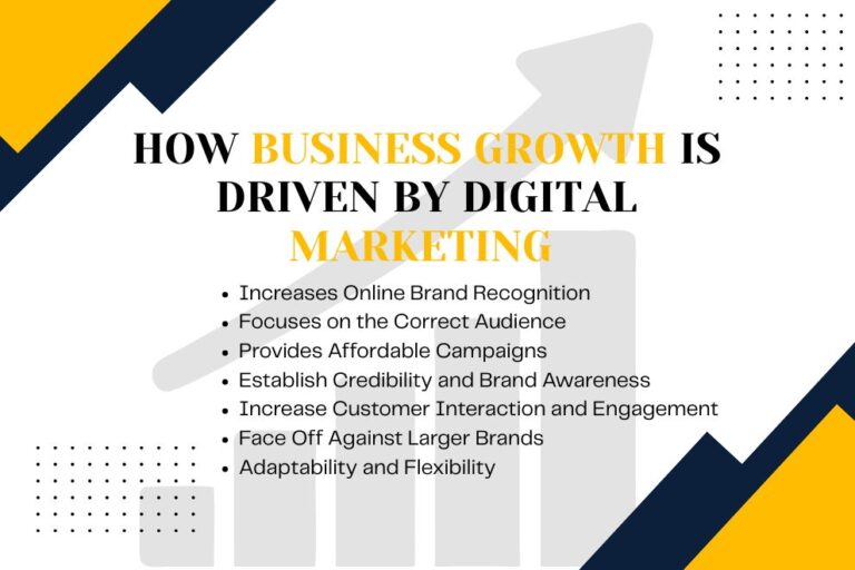How Business Growth Is Driven by Digital Marketing in 2025